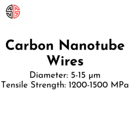 Carbon Nanotube Wire, Diameter: 5-15 μm, Tensile Strength: 1200-1500 MPa